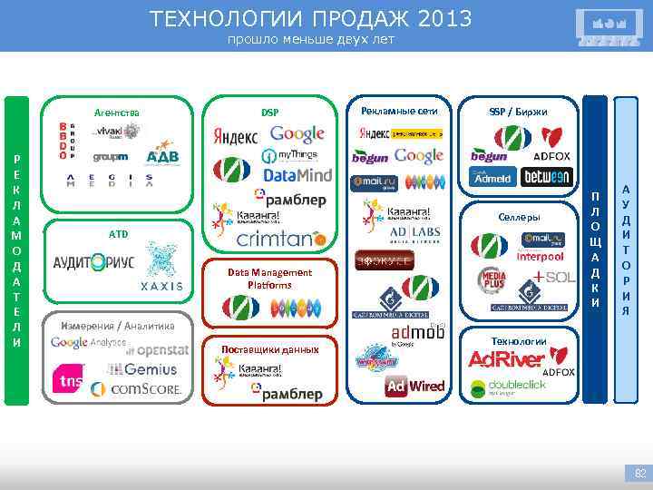 ТЕХНОЛОГИИ ПРОДАЖ 2013 прошло меньше двух лет Агентства Р Е К Л А М