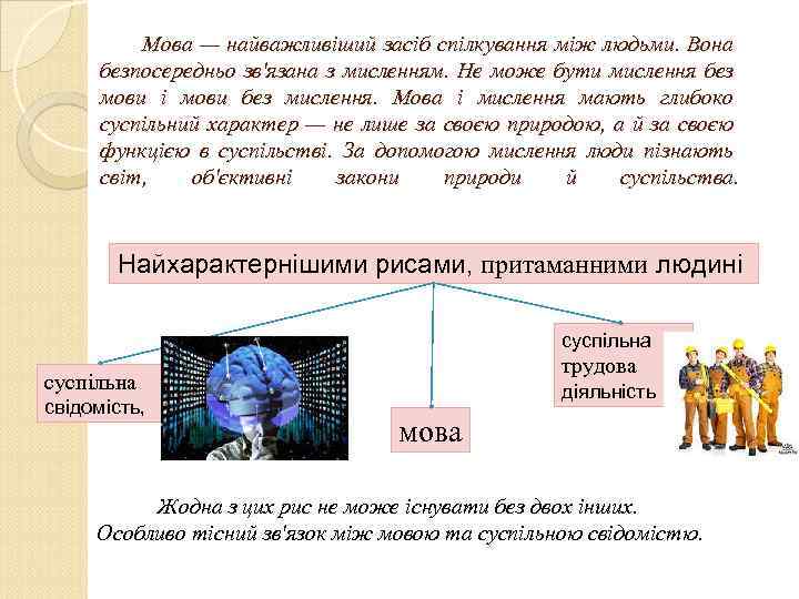 Мова — найважливіший засіб спілкування між людьми. Вона безпосередньо зв'язана з мисленням. Не може