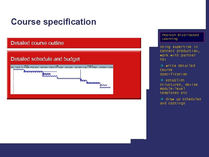 Course specification Detailed course outline Detailed schedule and budget Pearson Distributed Learning Using expertise