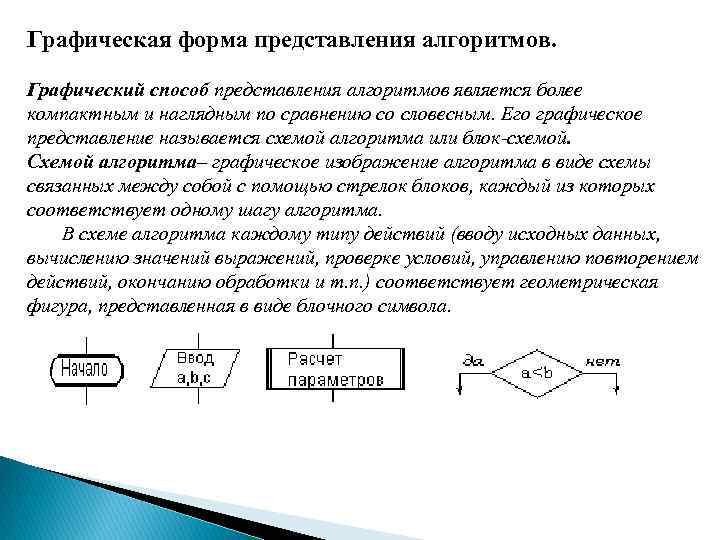 Представление алгоритма