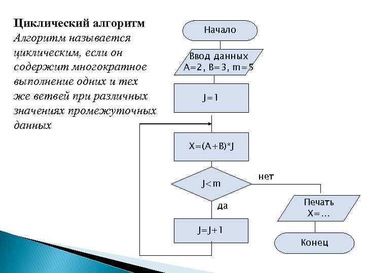 Алгоритм называется циклическим если он составлен