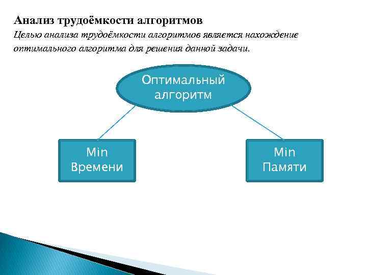 Анализ трудоёмкости алгоритмов Целью анализа трудоёмкости алгоритмов является нахождение оптимального алгоритма для решения данной