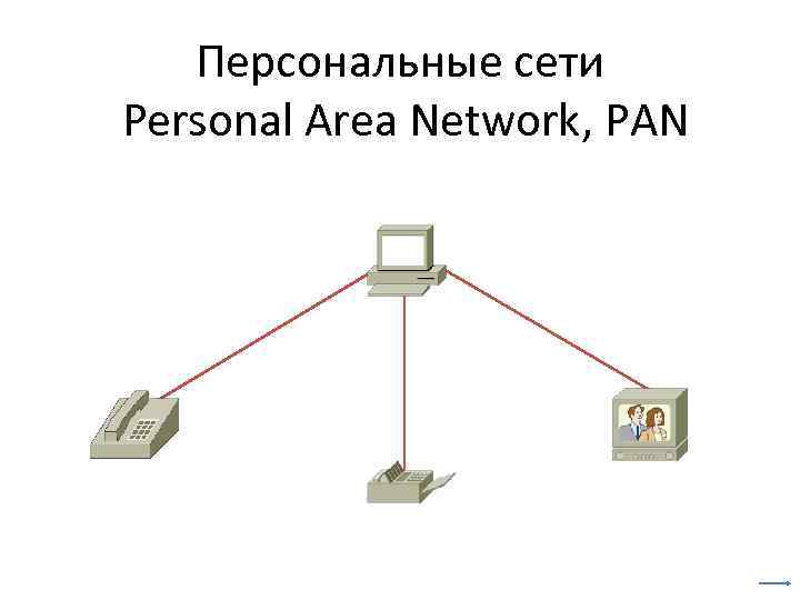 Personal networking. Сети Pan (personal area Network),. Pan или personal area Network (Персональная компьютерная сеть). Беспроводная Персональная сеть. Пример персональной сети.