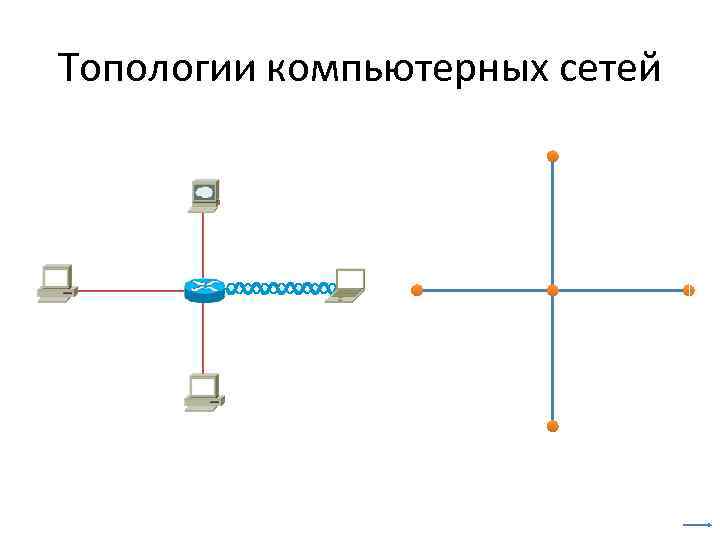 Топологии компьютерных сетей 