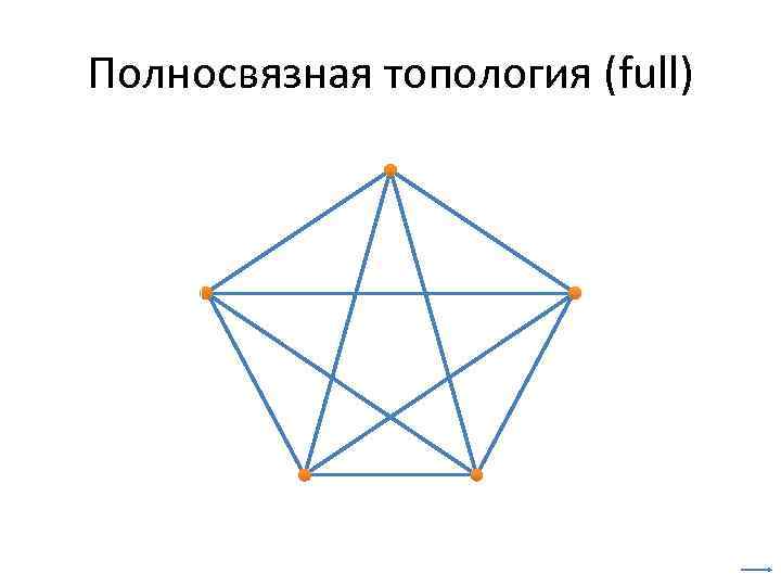 Полносвязная топология (full) 
