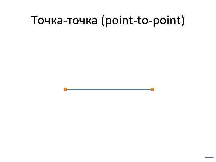 Точка-точка (point-to-point) 