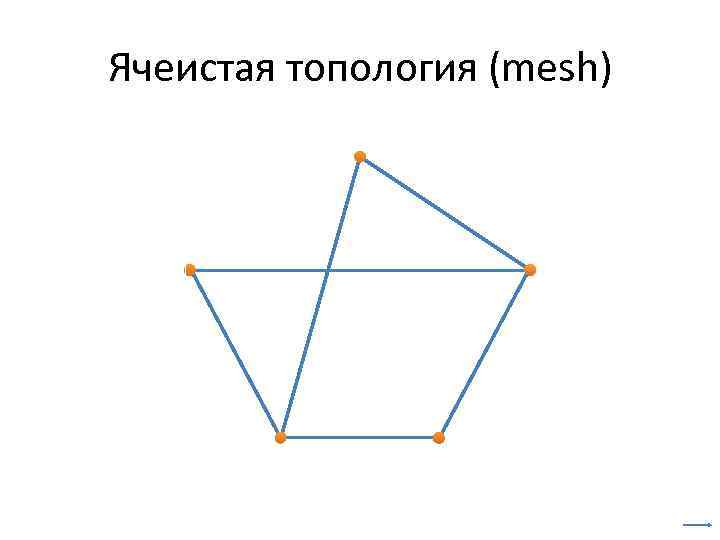 Ячеистая топология (mesh) 