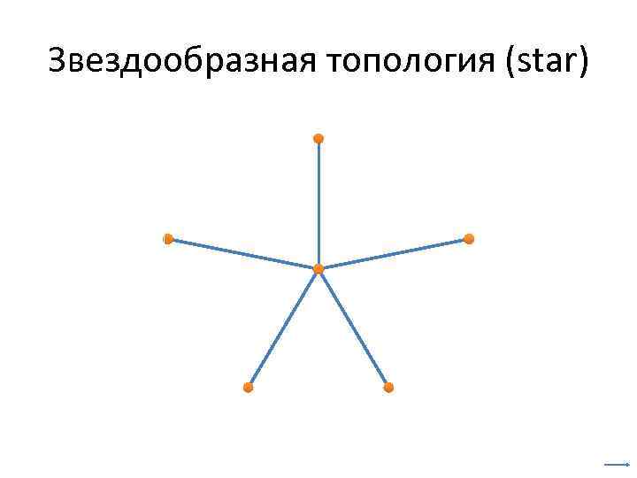 Звездообразная топология (star) 