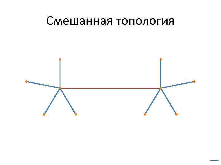 Смешанная топология 