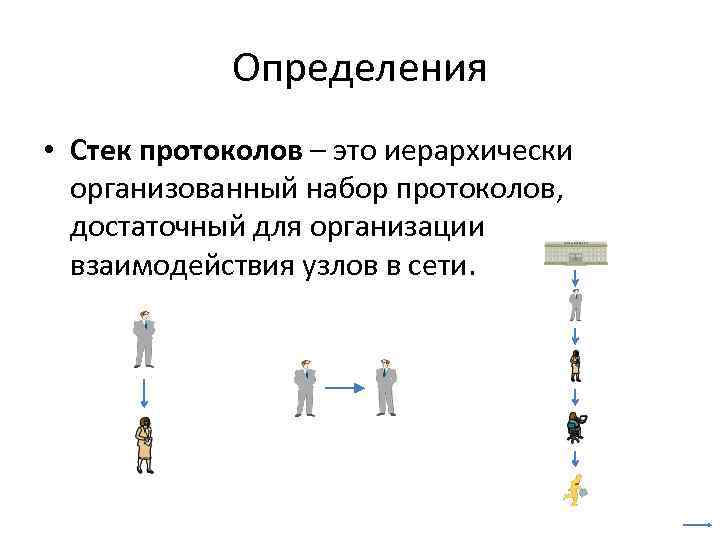 Определения • Стек протоколов – это иерархически организованный набор протоколов, достаточный для организации взаимодействия