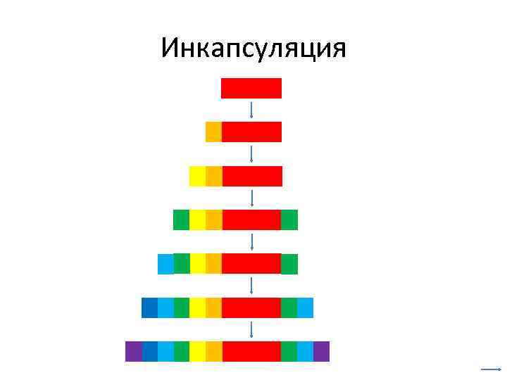 Инкапсуляция 