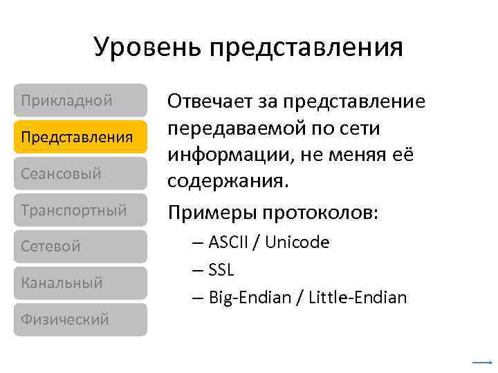 Передать представление. Уровень представления. Прикладной представления сеансовый. Уровни представления сеансовый. Уровень представления пример.