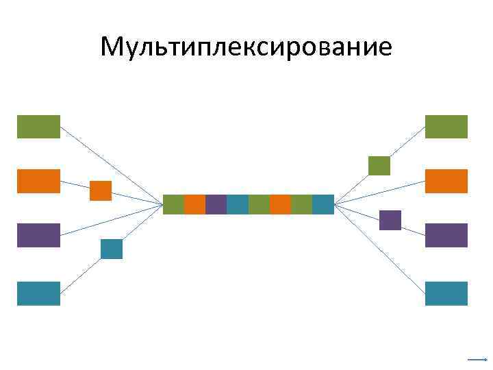 Мультиплексирование 