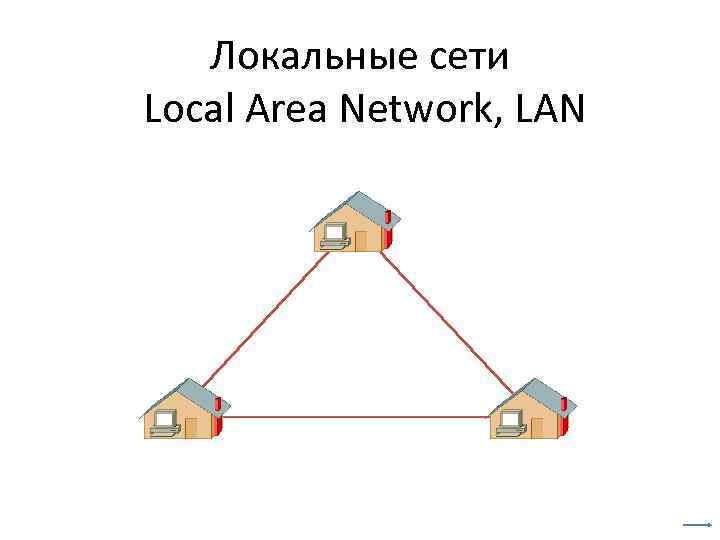 Локальные сети Local Area Network, LAN 