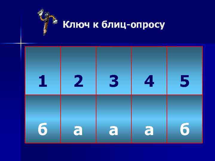 Ключ к блиц-опросу 1 2 3 4 5 б а а а б 