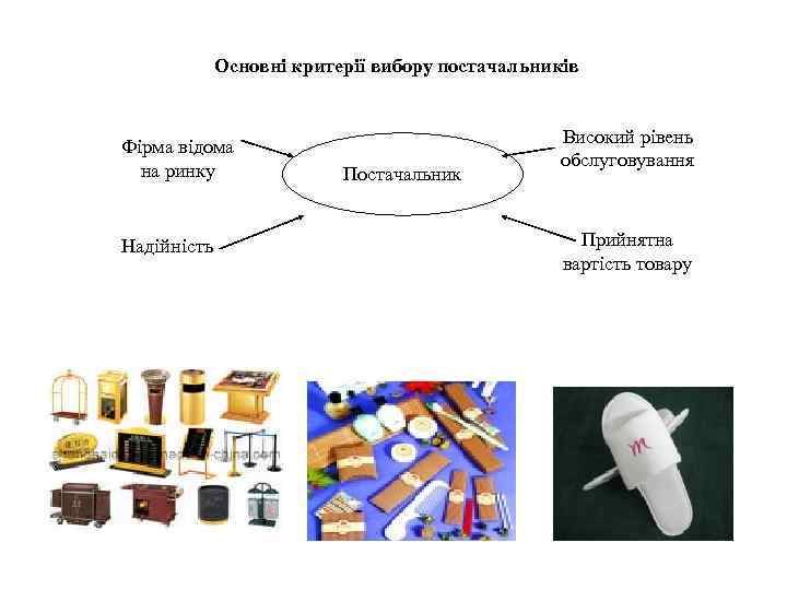 Основні критерії вибору постачальників Фірма відома на ринку Надійність Постачальник Високий рівень обслуговування Прийнятна