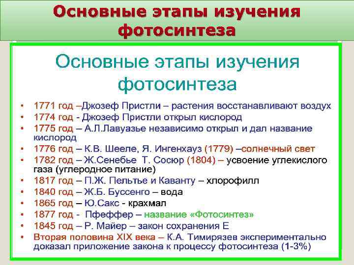 Основные этапы изучения фотосинтеза 