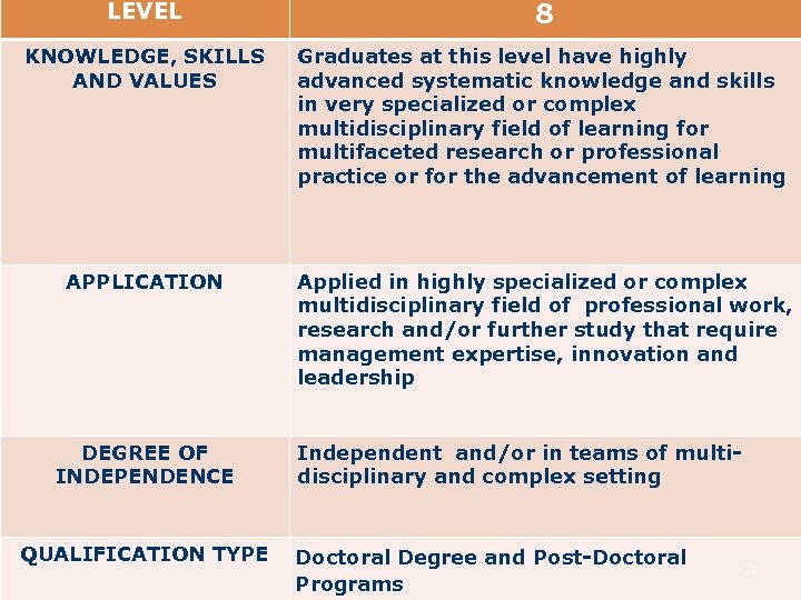 LEVEL 8 KNOWLEDGE, SKILLS AND VALUES Graduates at this level have highly advanced systematic