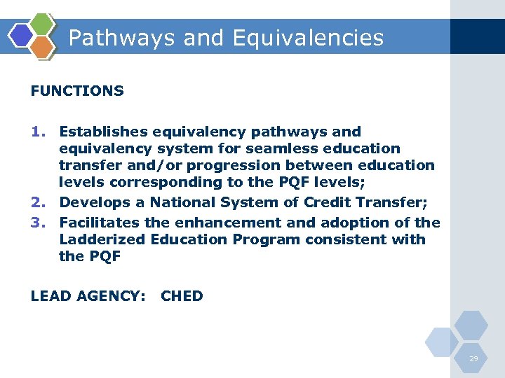 Pathways and Equivalencies FUNCTIONS 1. Establishes equivalency pathways and equivalency system for seamless education