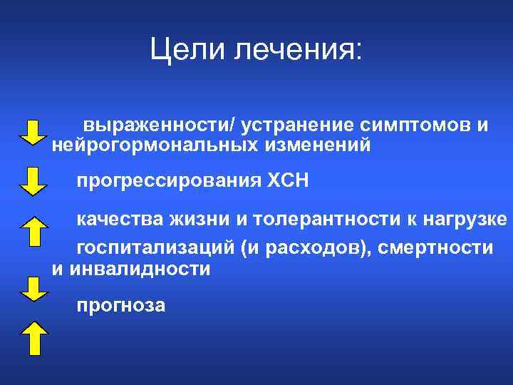 Цели лечения: выраженности/ устранение симптомов и нейрогормональных изменений прогрессирования ХСН качества жизни и толерантности