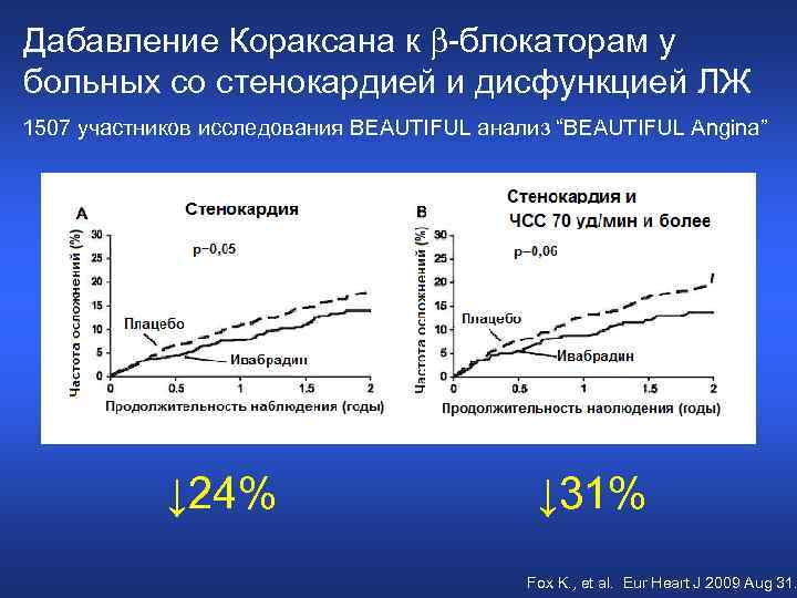 Дабавление Кораксана к -блокаторам у больных со стенокардией и дисфункцией ЛЖ 1507 участников исследования