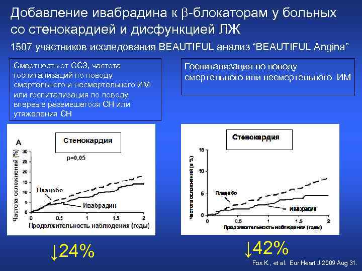 Добавление ивабрадина к -блокаторам у больных со стенокардией и дисфункцией ЛЖ 1507 участников исследования