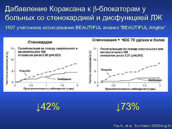 Дабавление Кораксана к -блокаторам у больных со стенокардией и дисфункцией ЛЖ 1507 участников исследования