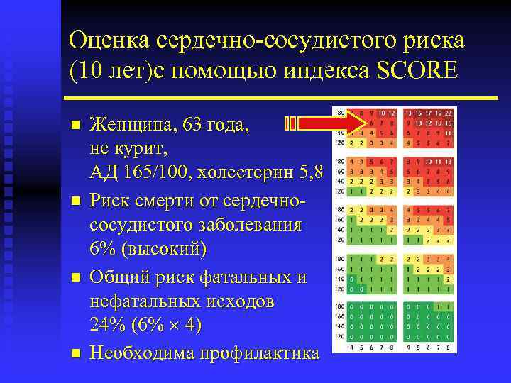 Риска 7. Глобальная шкала оценки сердечно сосудистого риска. Высокий сердечно-сосудистый риск. Шкала сердечно сосудистого риска стеноз. Шкала глобальной оценки 10-летнего сердечно-сосудистого риска.