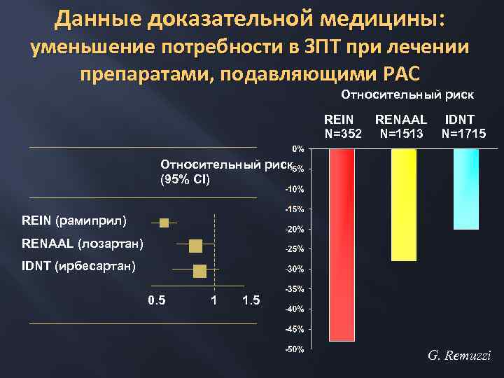 Сокращение потребности в контроле