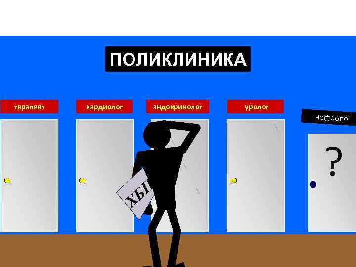 ПОЛИКЛИНИКА терапевт кардиолог эндокринолог уролог нефролог БП Х ? 