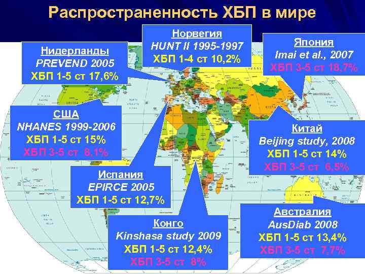 Распространенность ХБП в мире Нидерланды PREVEND 2005 ХБП 1 -5 ст 17, 6% Норвегия