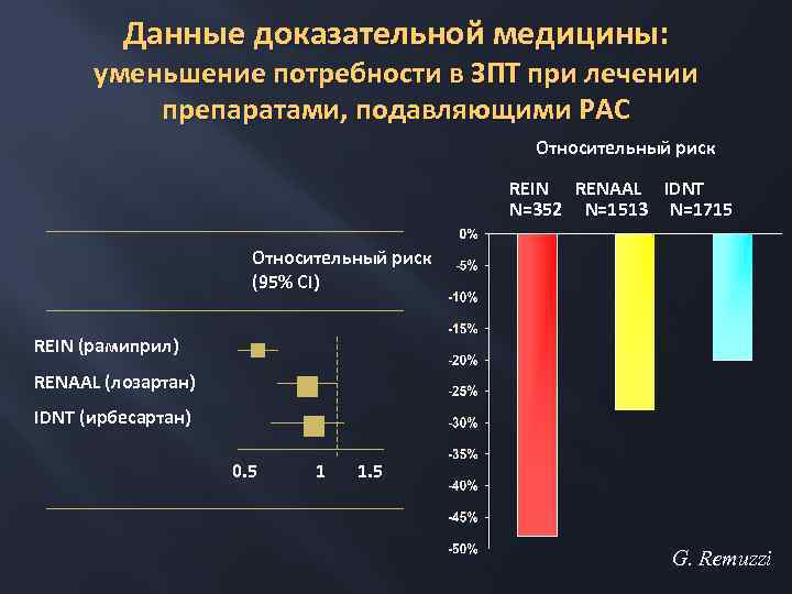 Сокращения потребности в контроле