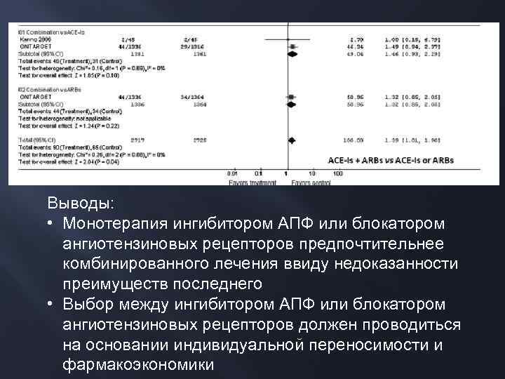 Выводы: • Монотерапия ингибитором АПФ или блокатором ангиотензиновых рецепторов предпочтительнее комбинированного лечения ввиду недоказанности