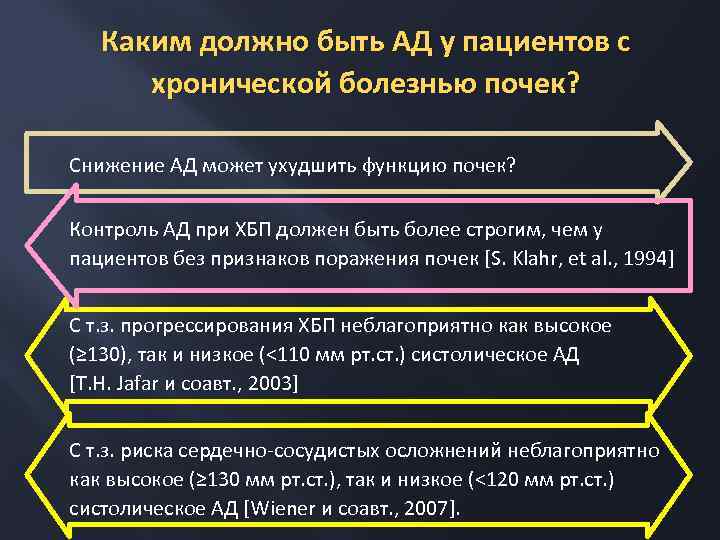 Каким должно быть АД у пациентов с хронической болезнью почек? Снижение АД может ухудшить