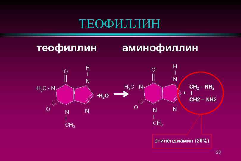 ТЕОФИЛЛИН теофиллин O H I N аминофиллин O H I N H 3 C