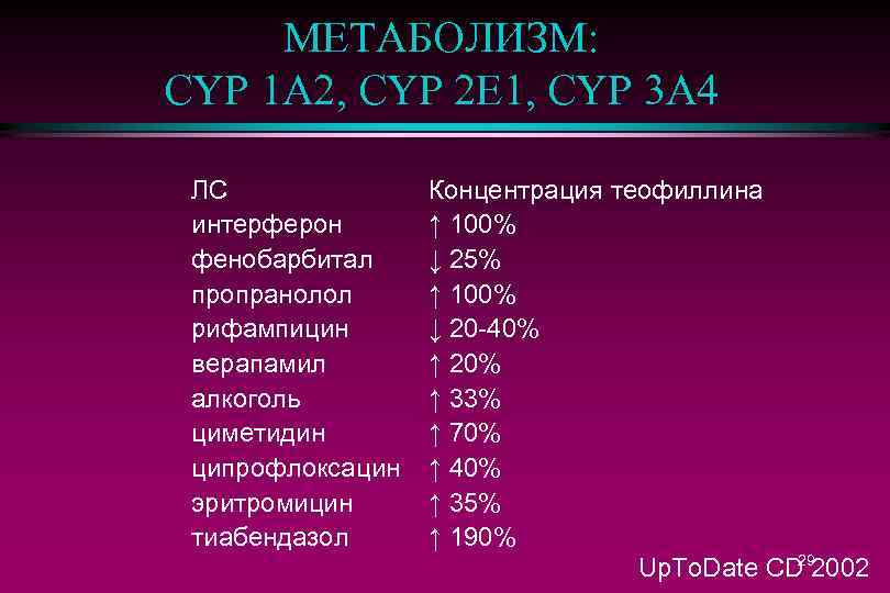 МЕТАБОЛИЗМ: CYP 1 A 2, CYP 2 E 1, CYP 3 A 4 ЛС