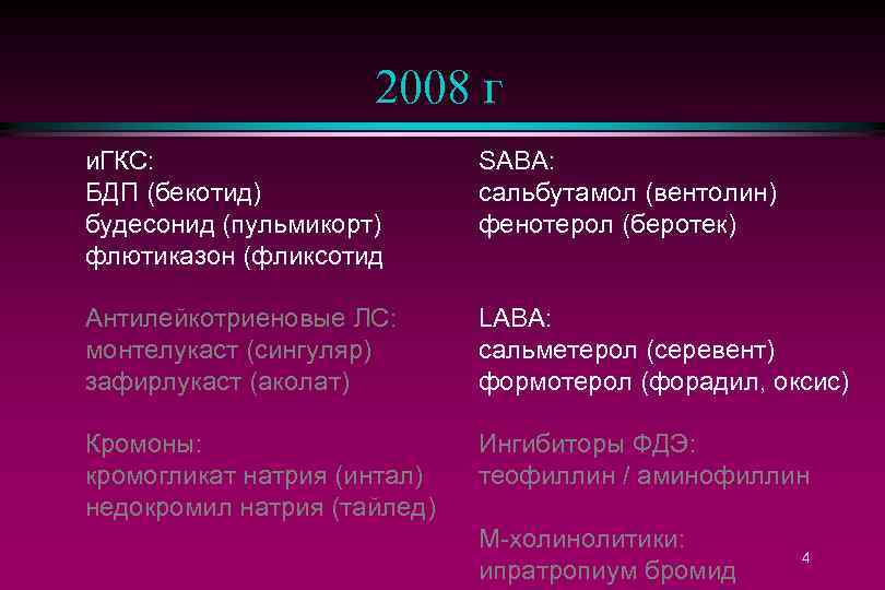 2008 г и. ГКС: БДП (бекотид) будесонид (пульмикорт) флютиказон (фликсотид SABA: сальбутамол (вентолин) фенотерол