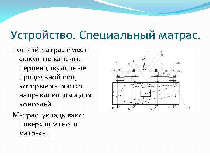 Устройство. Специальный матрас. Тонкий матрас имеет сквозные каналы, перпендикулярные продольной оси, которые являются направляющими