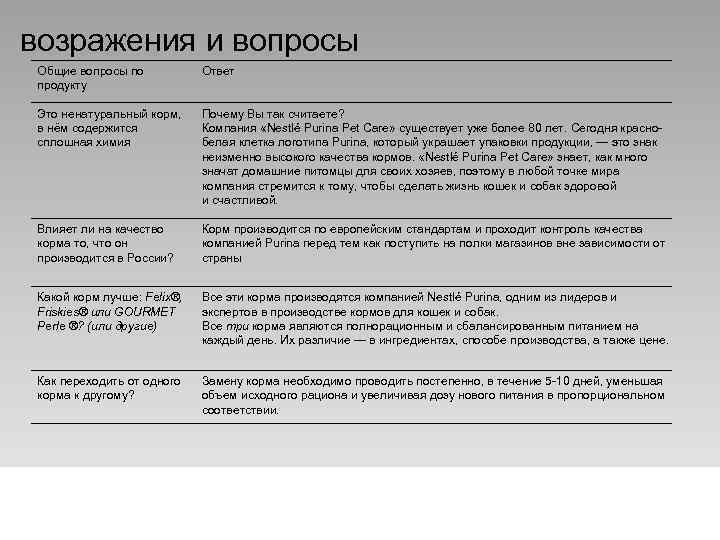 возражения и вопросы Общие вопросы по продукту Ответ Это ненатуральный корм, в нём содержится