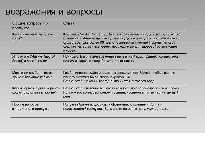 возражения и вопросы Общие вопросы по продукту Ответ Какая компания выпускает корм? Компания Nestlé