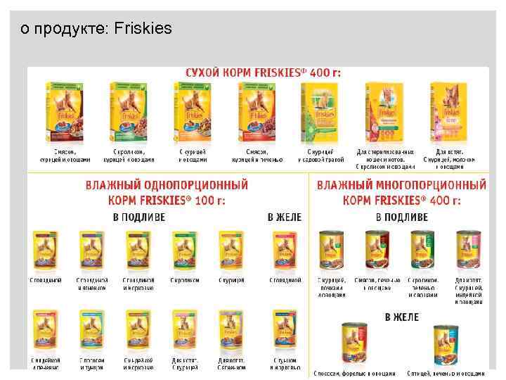 о продукте: Friskies 