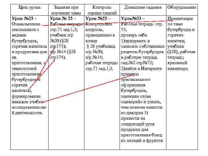 Цель урока Задания при Контроль изучении темы оценки знаний Урок № 23 – Ознакомление