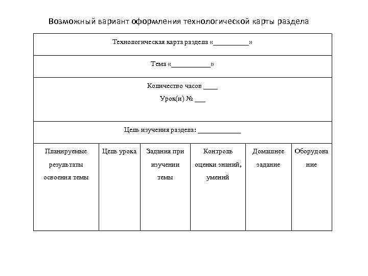 Технологическая карта урока психологии