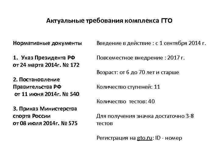 Актуальные требования комплекса ГТО Нормативные документы Введение в действие : с 1 сентября 2014