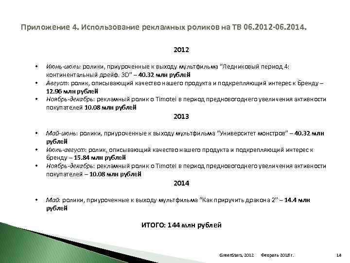 Приложение 4. Использование рекламных роликов на ТВ 06. 2012 -06. 2014. 2012 • •