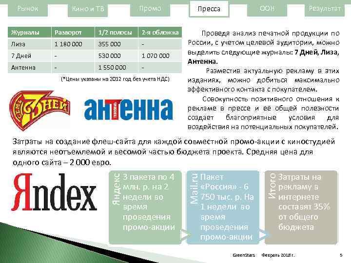 Рынок Промо Кино и ТВ Журналы Разворот 1/2 полосы 2 -я обложка Лиза 1