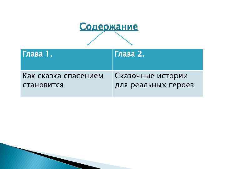 Содержание Глава 1. Глава 2. Как сказка спасением становится Сказочные истории для реальных героев