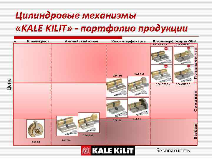 Цилиндровые механизмы «KALE KILIT» - портфолио продукции Ключ-перфокарта OBS 164 OBS BN 164 BM