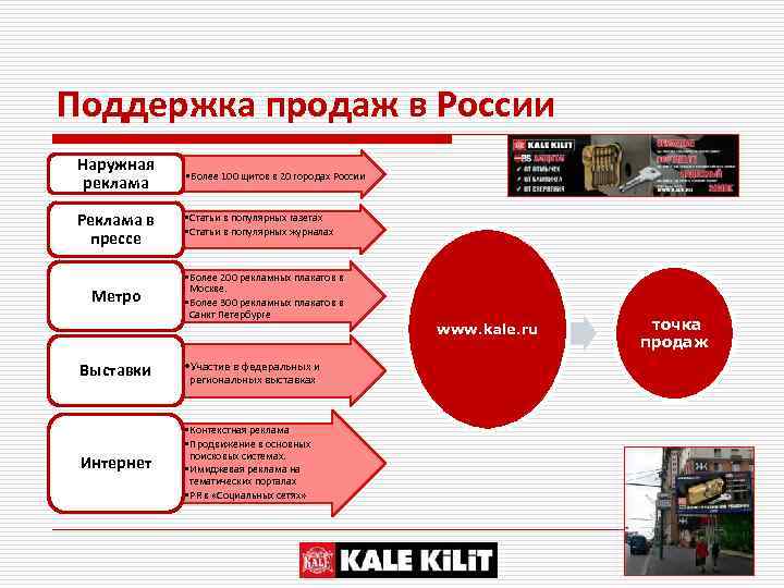 Поддержка продаж в России Наружная реклама • Более 100 щитов в 20 городах России