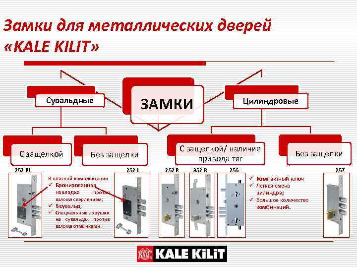 Замки для металлических дверей «KALE KILIT» ЗАМКИ Сувальдные С защелкой 252 L В штатной